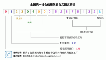 建筑用石加工的规范化发展与矿区经济转型路径——以鹤岗矿务局振兴煤矿向阳建筑用石加工厂为例